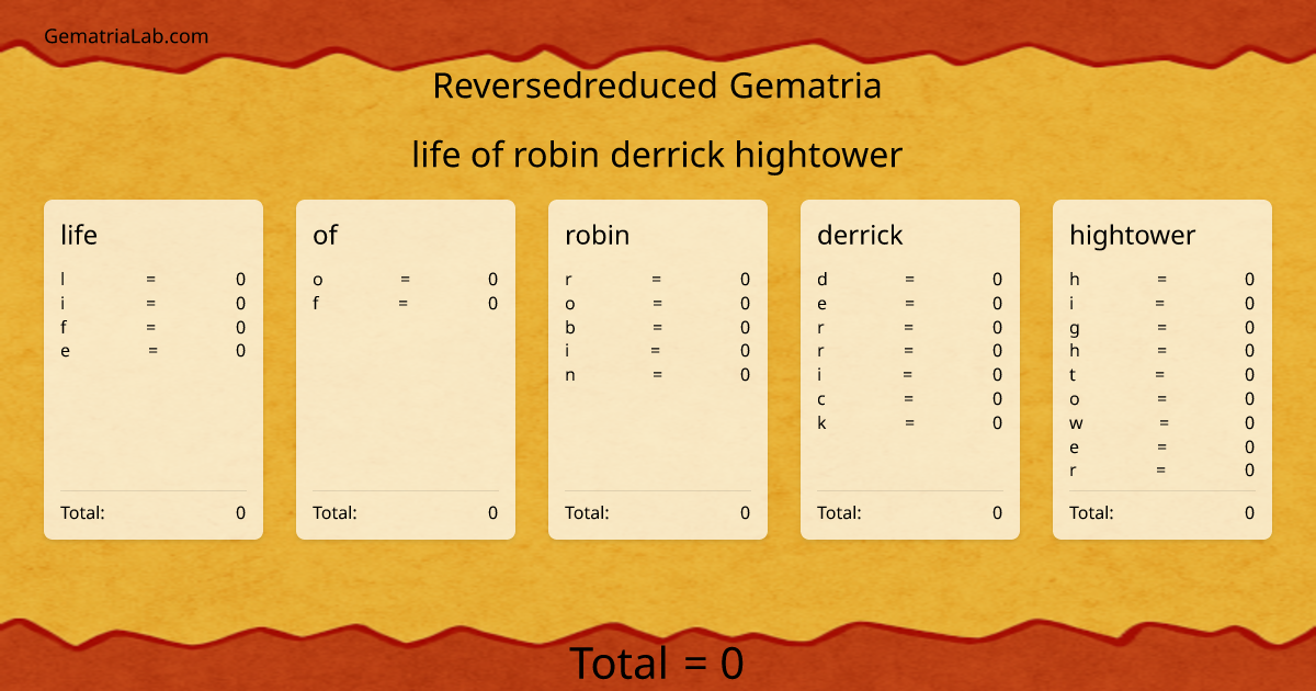life of robin derrick hightower in reversedreduced Gematria